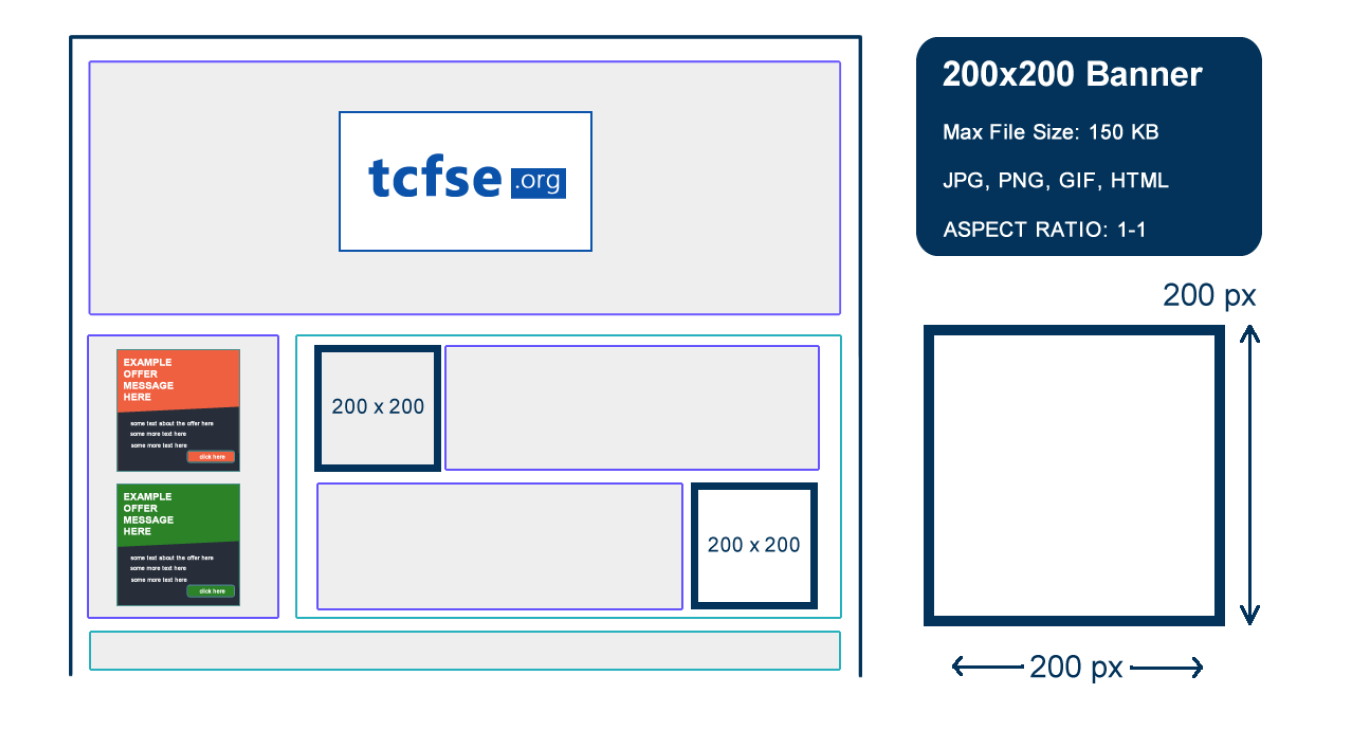 200x200 sponsor banner placement example