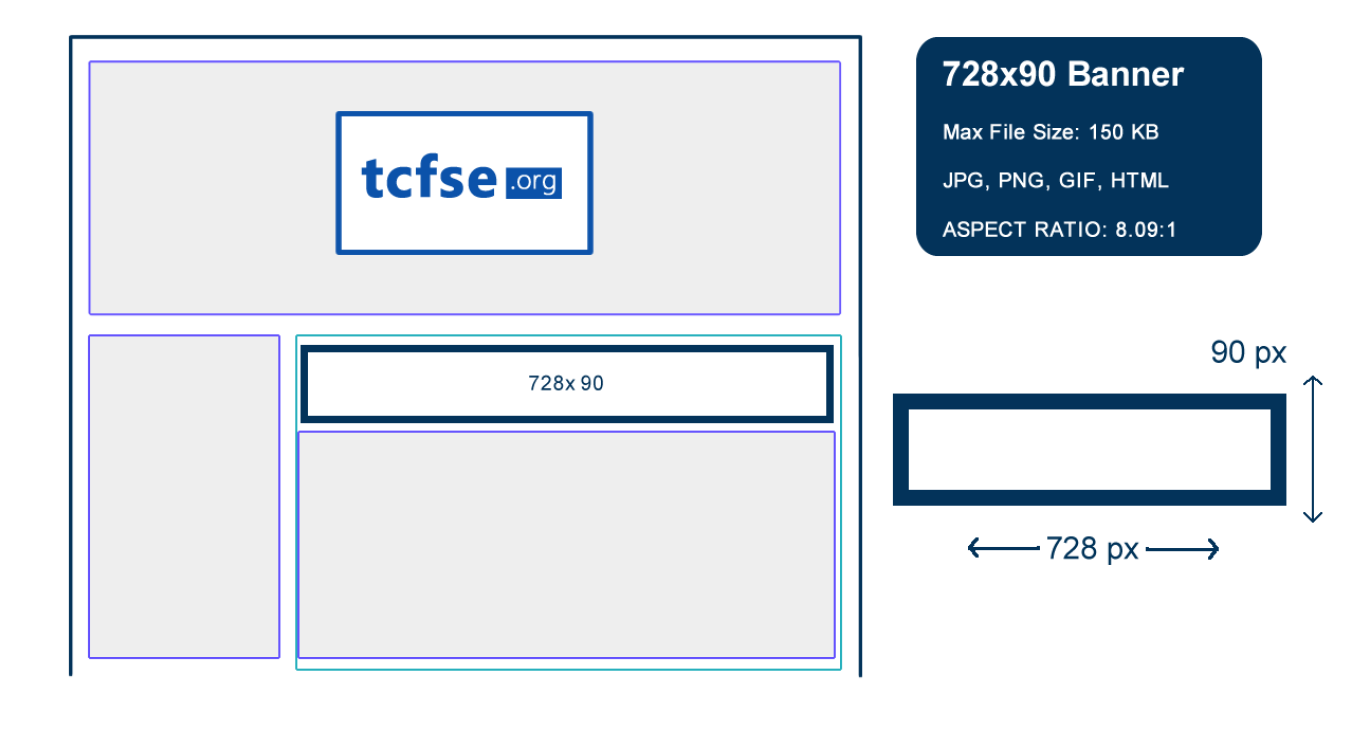 728x90 sponsor banner placement example